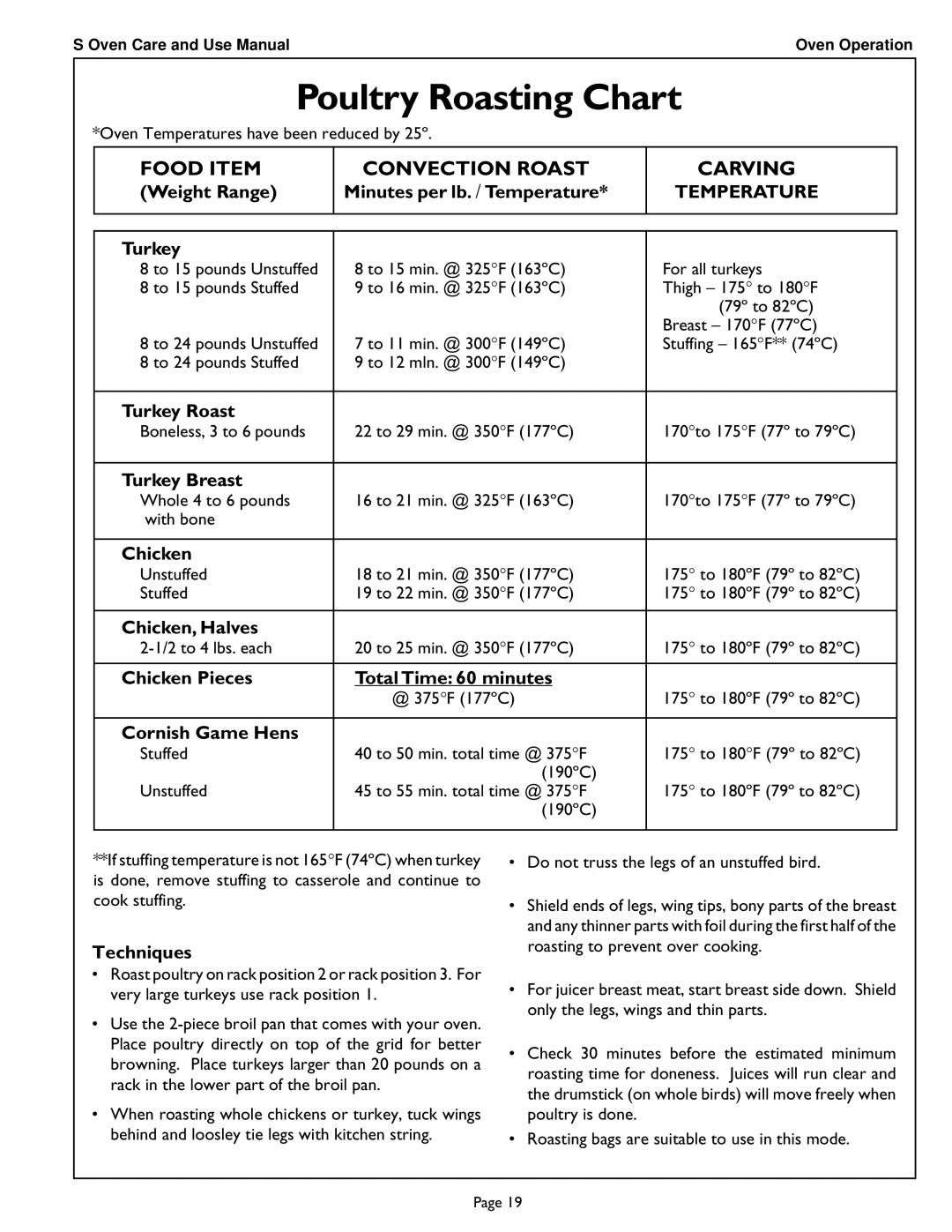 Thermador SCD302 manual Poultry Roasting Chart 