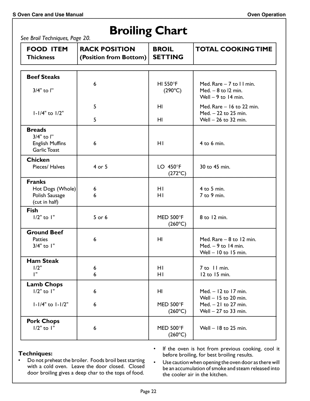 Thermador SCD302 manual Broiling Chart 