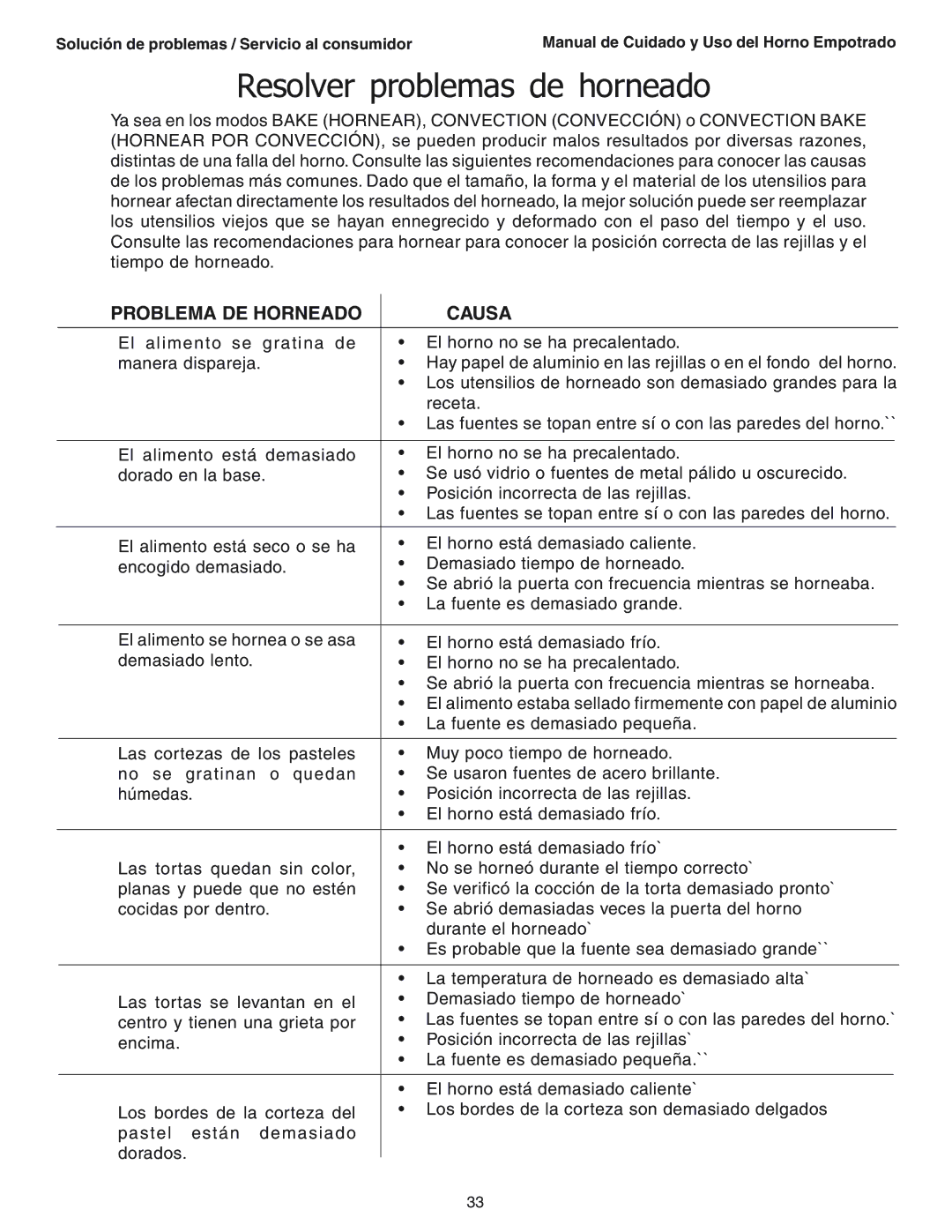 Thermador SEC271 manual Resolver problemas de horneado, Problema DE Horneado Causa 