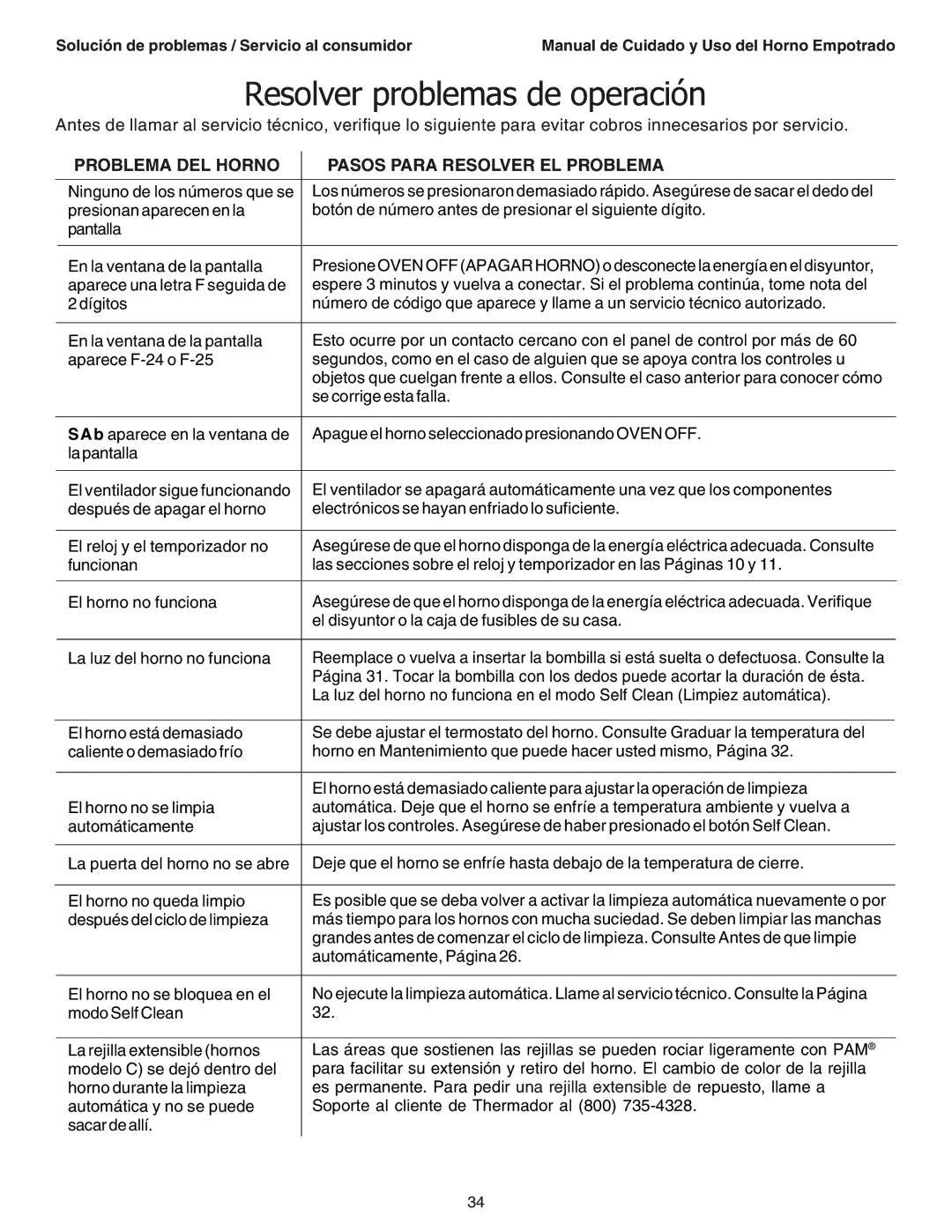 Thermador SEC271 manual Resolver problemas de operación, Problema DEL Horno Pasos Para Resolver EL Problema 