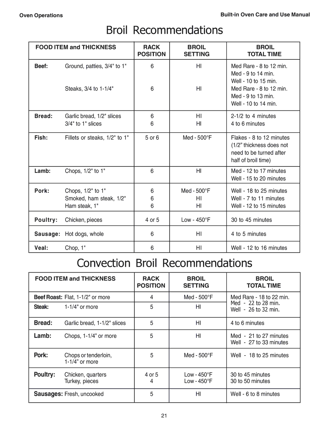 Thermador SEC271 manual Convection Broil Recommendations 