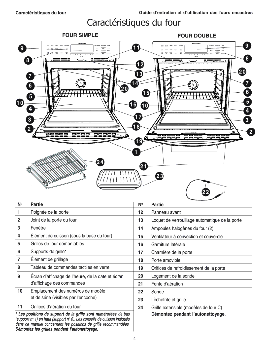 Thermador SEC271 manual Four Simple Four Double 