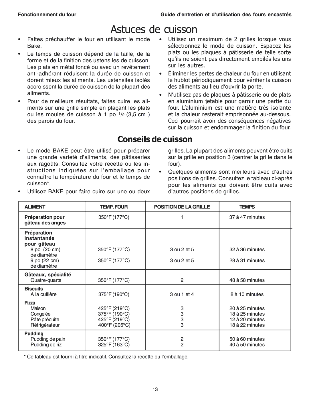 Thermador SEC271 manual Astuces de cuisson, Préparation pour, Gâteau des anges Préparation Instantanée Pour gâteau 