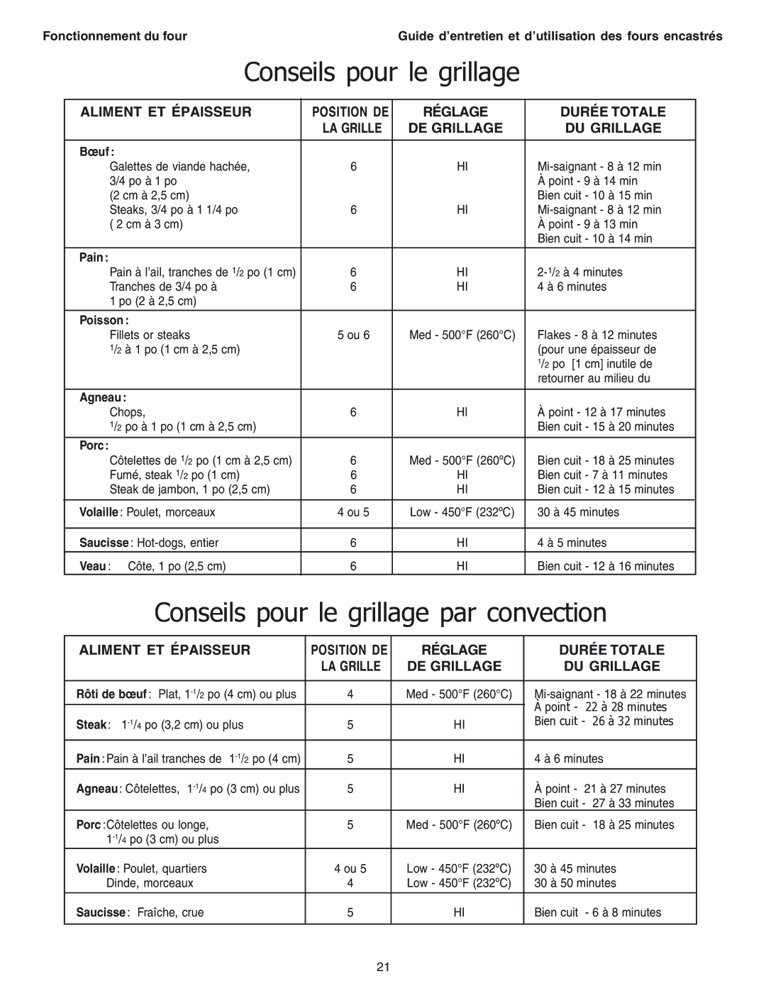 Thermador SEC271 manual Conseils pour le grillage par convection, Aliment ET Épaisseur, Réglage Durée Totale 