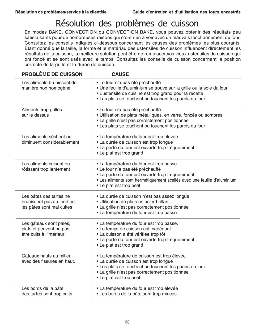 Thermador SEC271 manual Résolution des problèmes de cuisson, Problème DE Cuisson Cause 