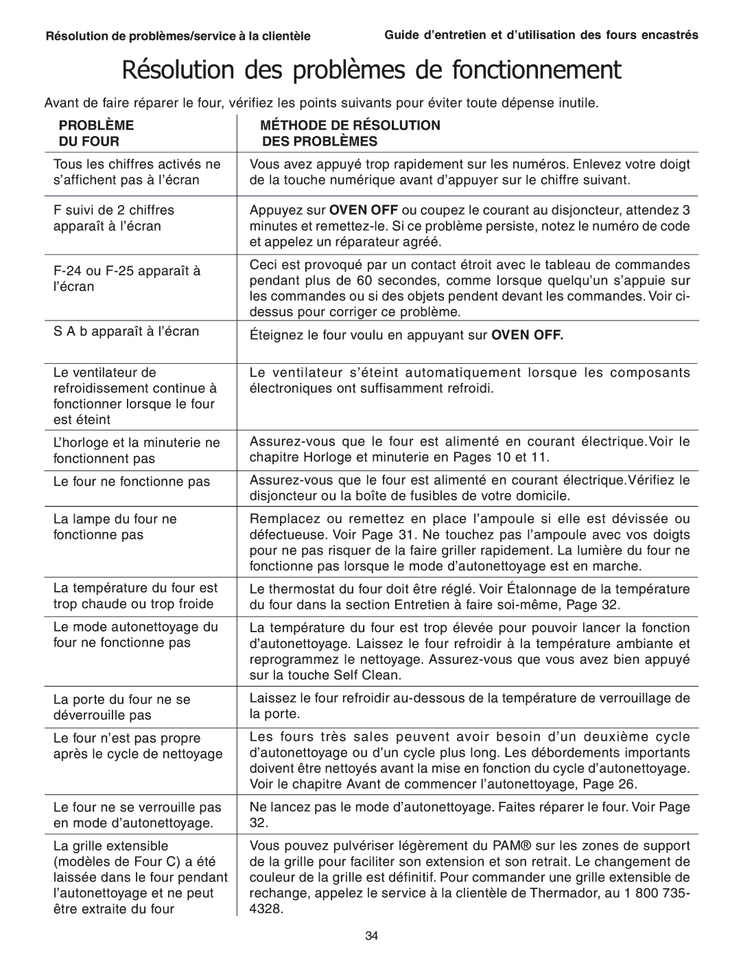 Thermador SEC271 manual Résolution des problèmes de fonctionnement, Problème Méthode DE Résolution DU Four DES Problèmes 