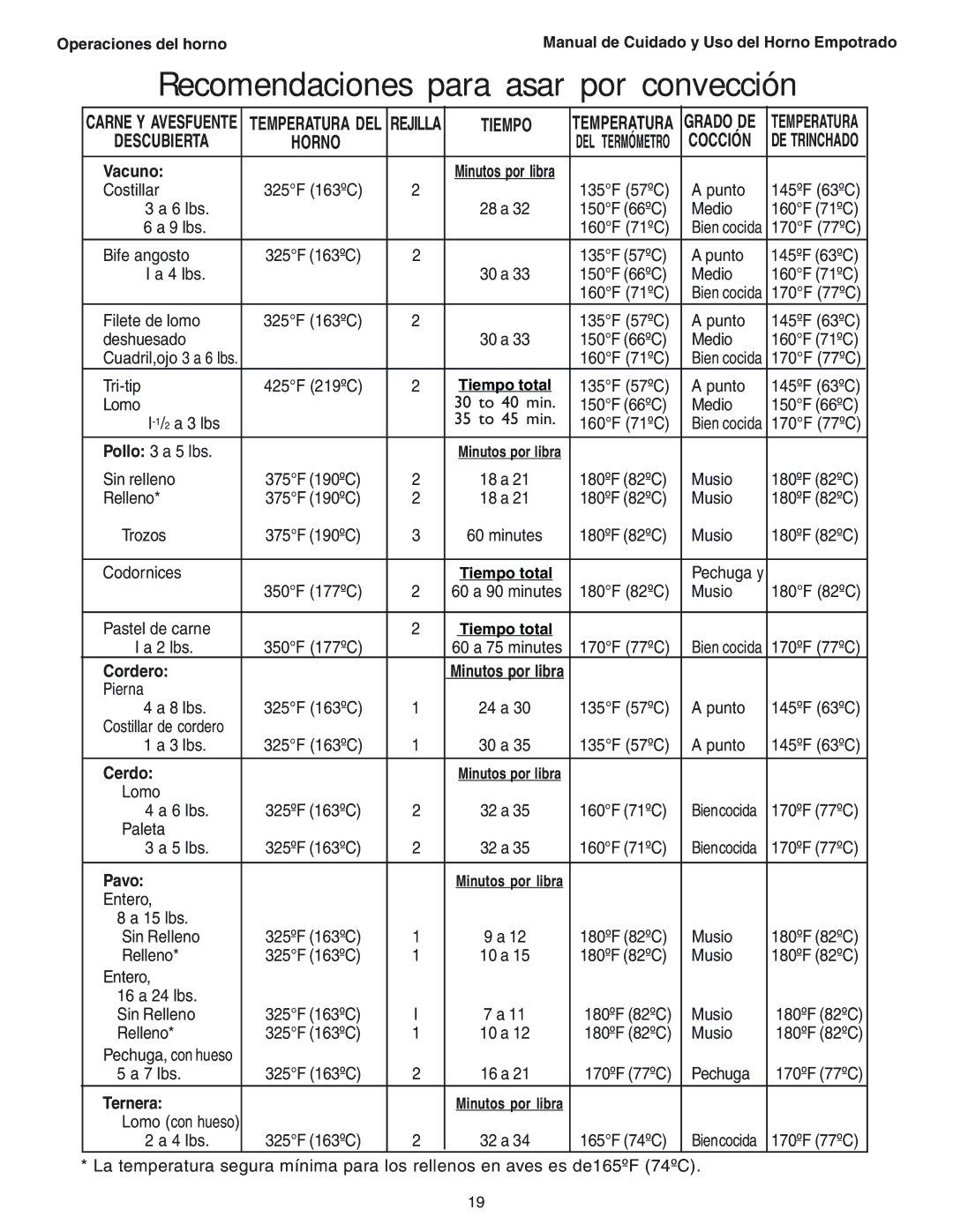 Thermador SEC271 manual Recomendaciones para asar por convección, Tiempo 