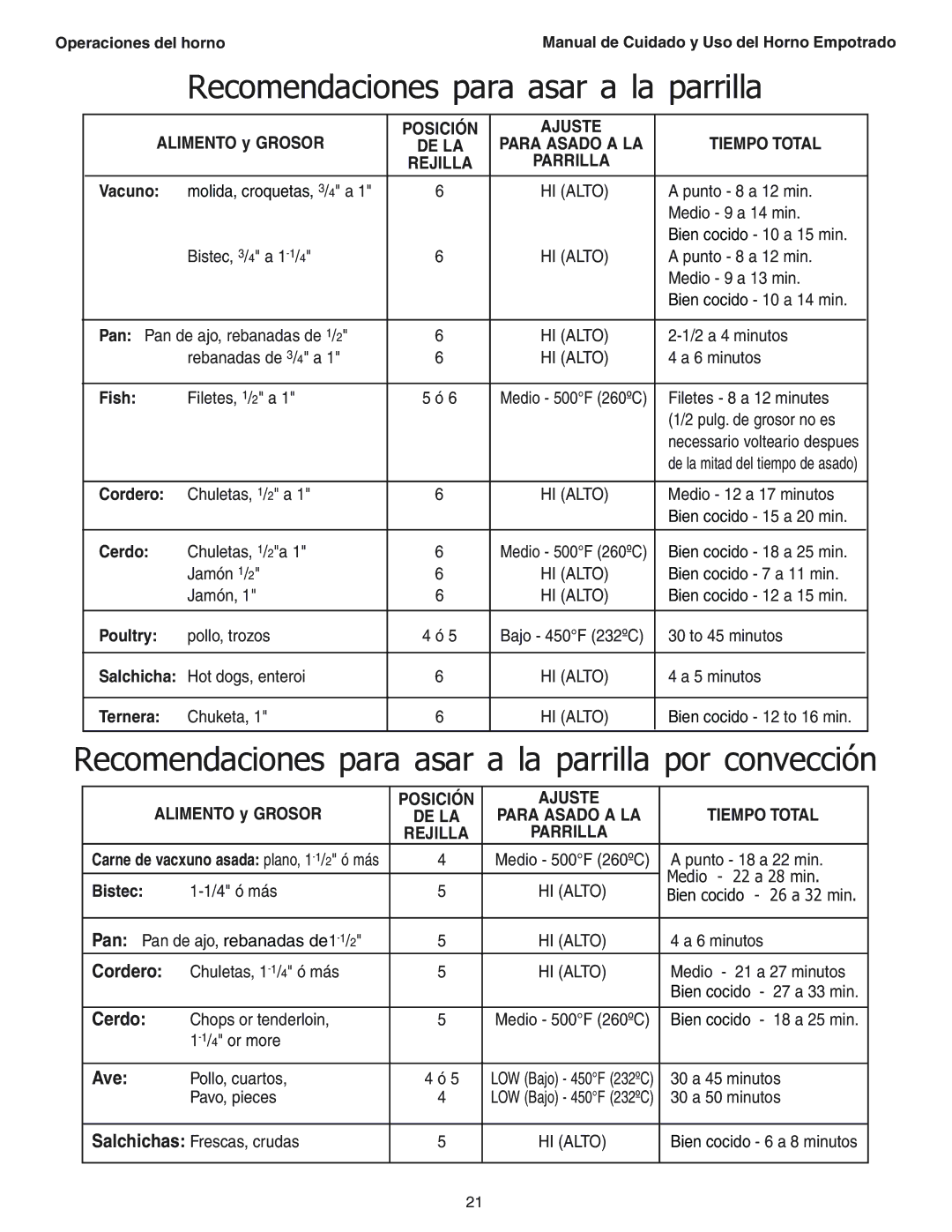 Thermador SEC271 manual Recomendaciones para asar a la parrilla por convección, Cordero, Cerdo, Ave 