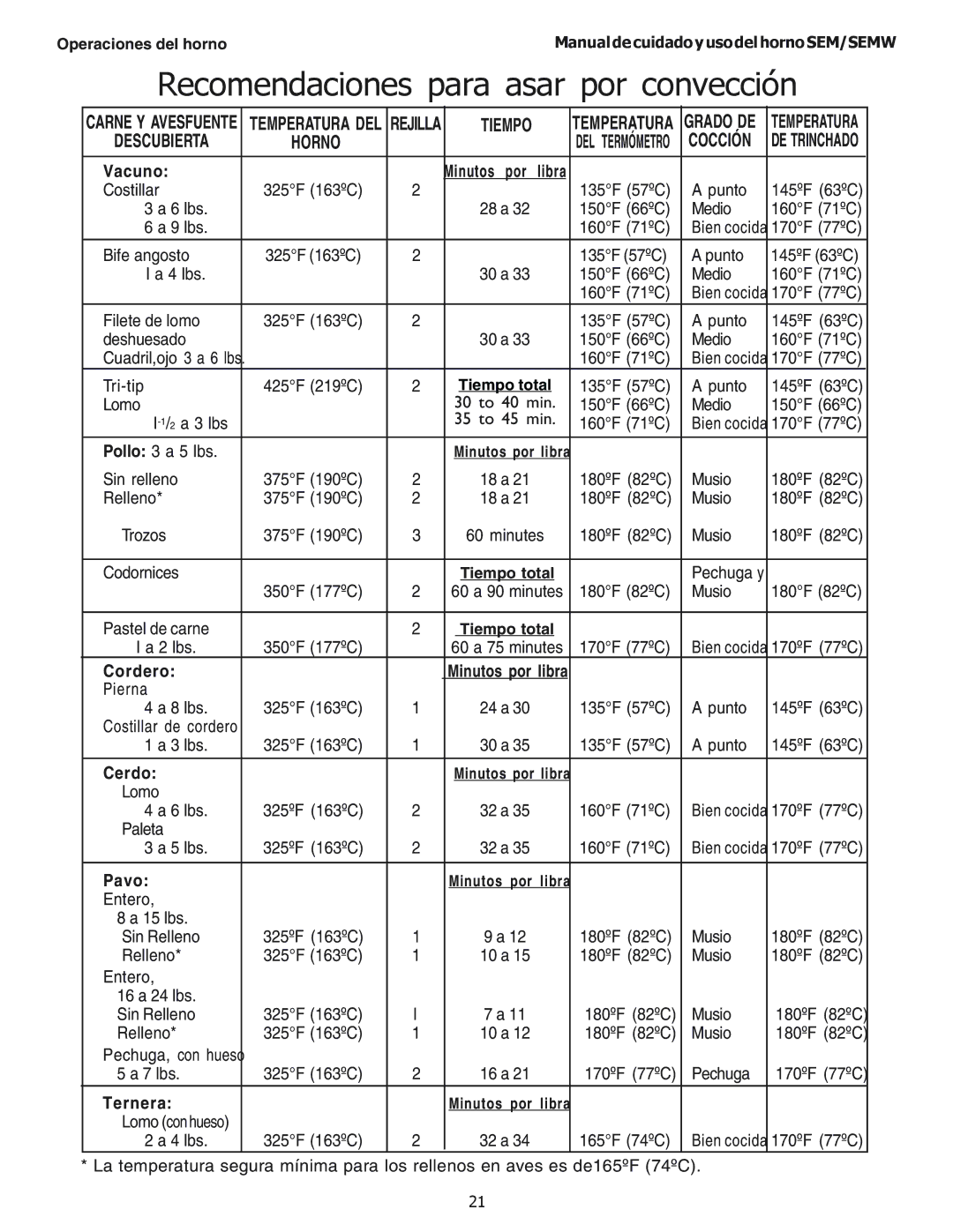 Thermador SEM302, SEMW302, SEMW272, SEM272 manual Recomendaciones para asar por convección 