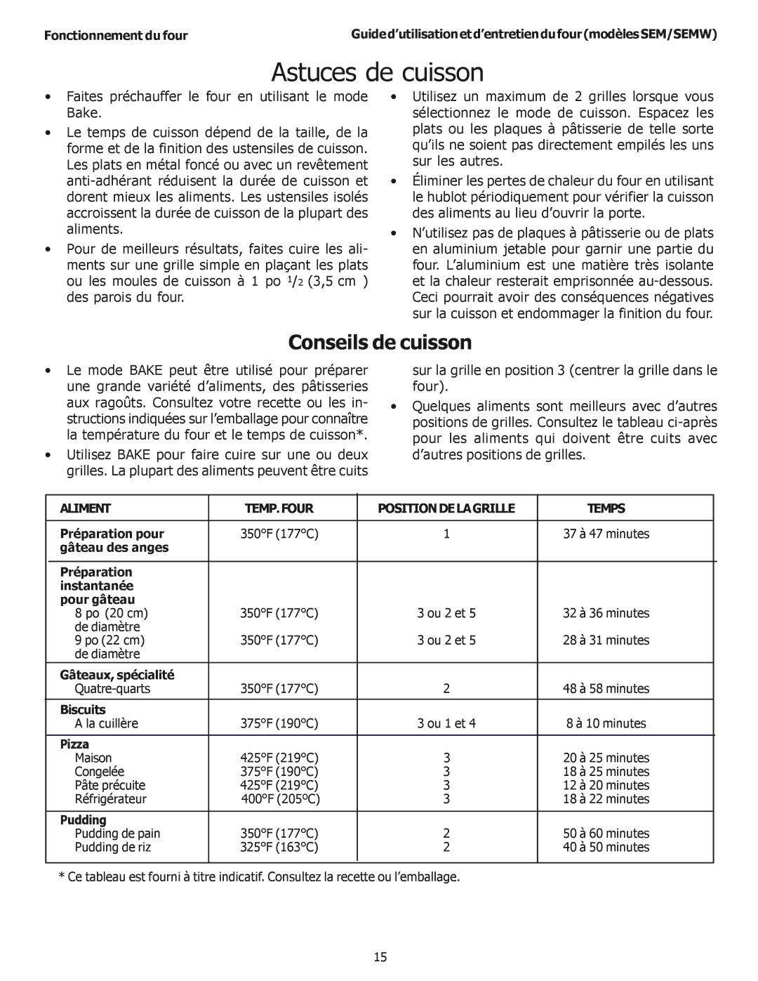 Thermador SEM302, SEMW302, SEMW272, SEM272 manual Astuces de cuisson, Conseils de cuisson 