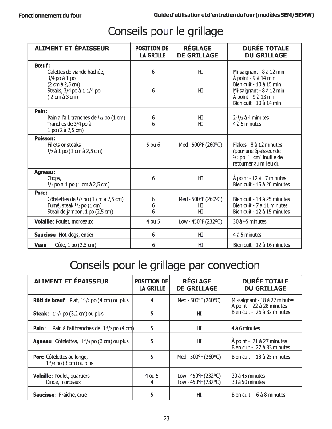 Thermador SEM302, SEMW302, SEMW272, SEM272 manual Conseils pour le grillage par convection 