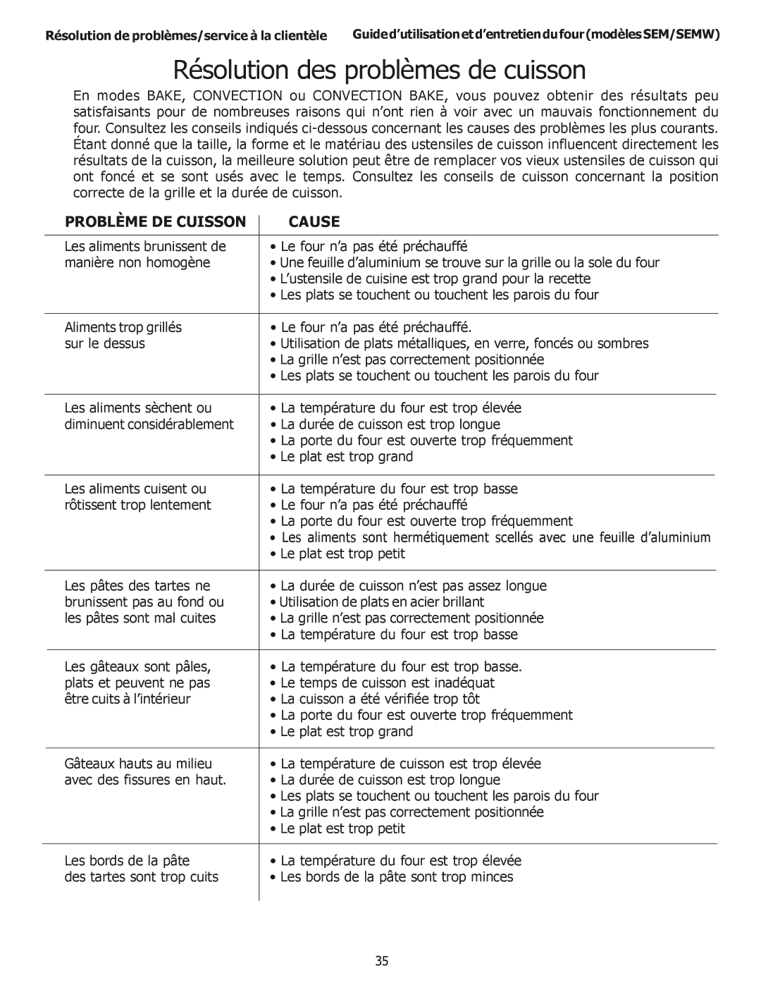 Thermador SEM302, SEMW302, SEMW272, SEM272 manual Résolution des problèmes de cuisson, Problème DE Cuisson Cause 