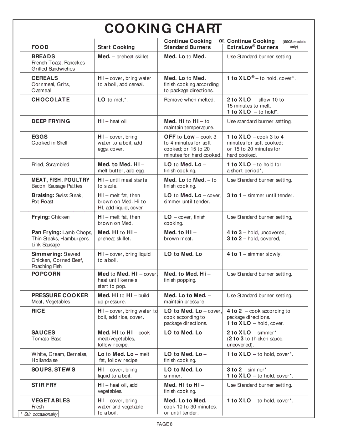 Thermador SGCS456, SGC456 owner manual Cooking Chart, Breads 