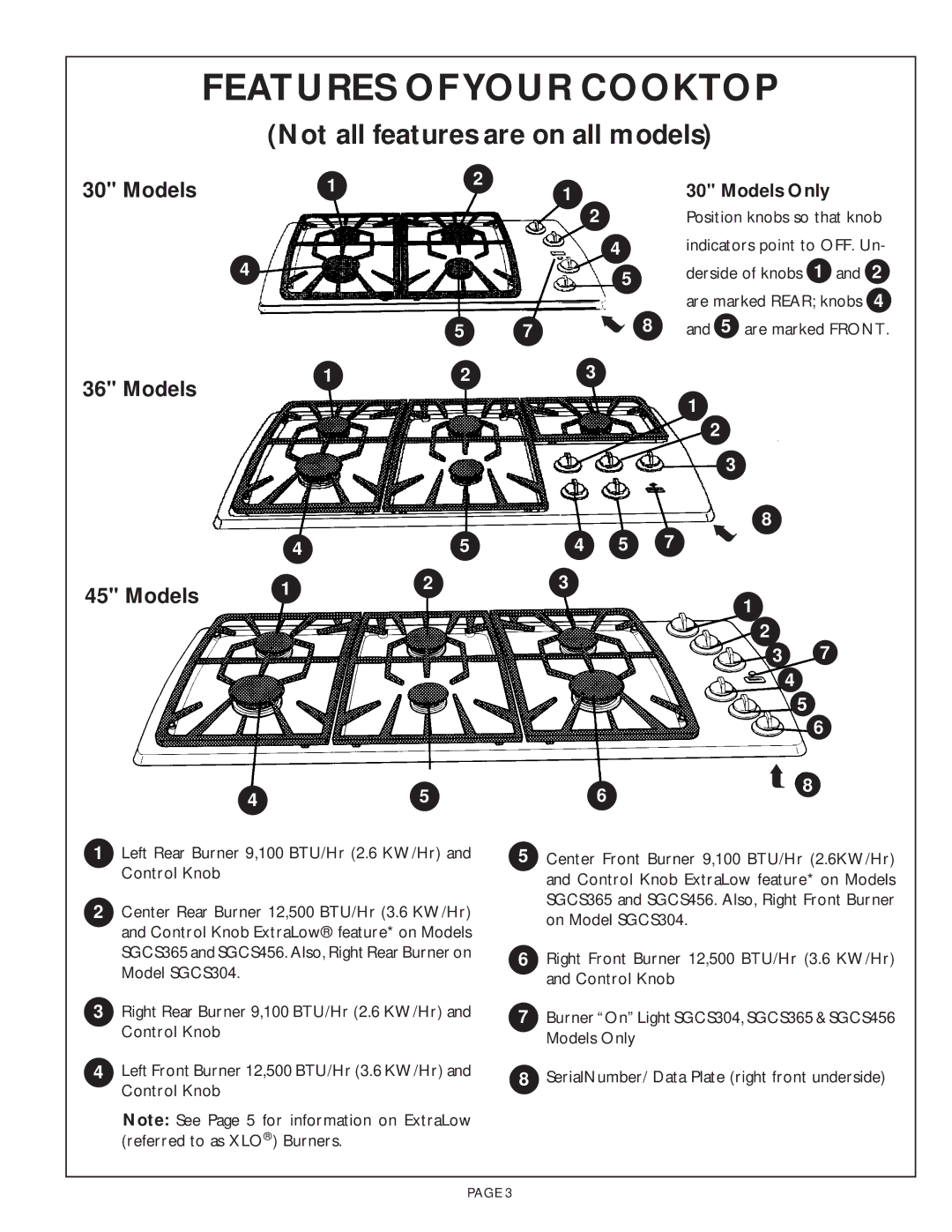 Thermador SGC456, SGCS456 owner manual Features Ofyour Cooktop, Not all features are on all models, Models 