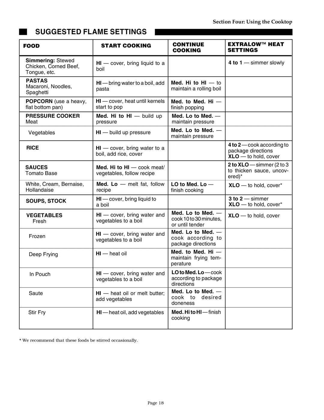 Thermador SGN30 Food Start Cooking Continue Extralow Heat Settings, Pastas, Pressure Cooker, Rice, Sauces, SOUPS, Stock 