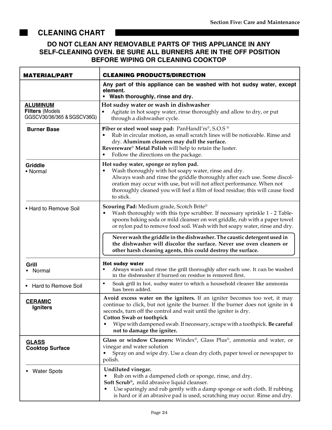 Thermador GGNCV365, SGNCV36G, SGN36G Cleaning Chart, MATERIAL/PART Cleaning PRODUCTS/DIRECTION, Aluminum, Ceramic, Glass 