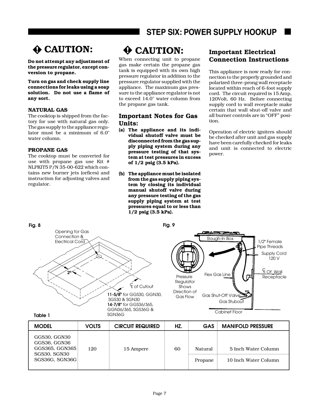 Thermador GGN365 Natural GAS, Propane GAS, Model Volts Circuit Required GAS Manifold Pressure, Propane Inch Water Column 