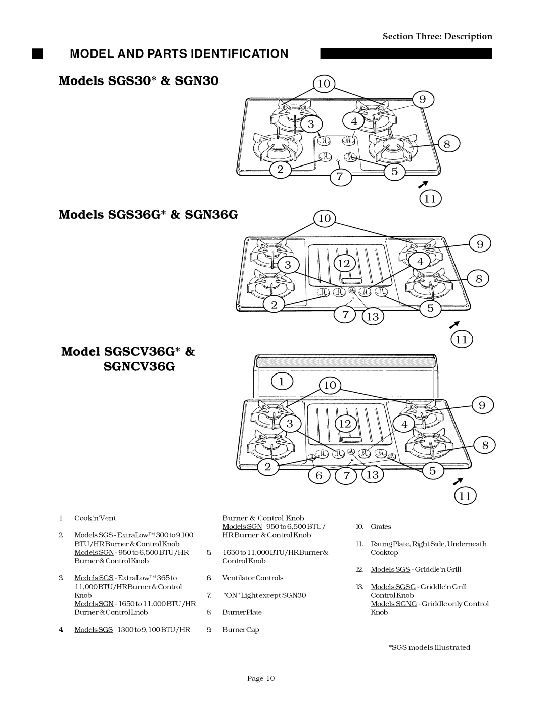 Thermador SGSCV36G, SGS30/36G, GGSCV30/36/365, GGS30/36/365 owner manual II Model and Parts Identification, SGNCV36G 