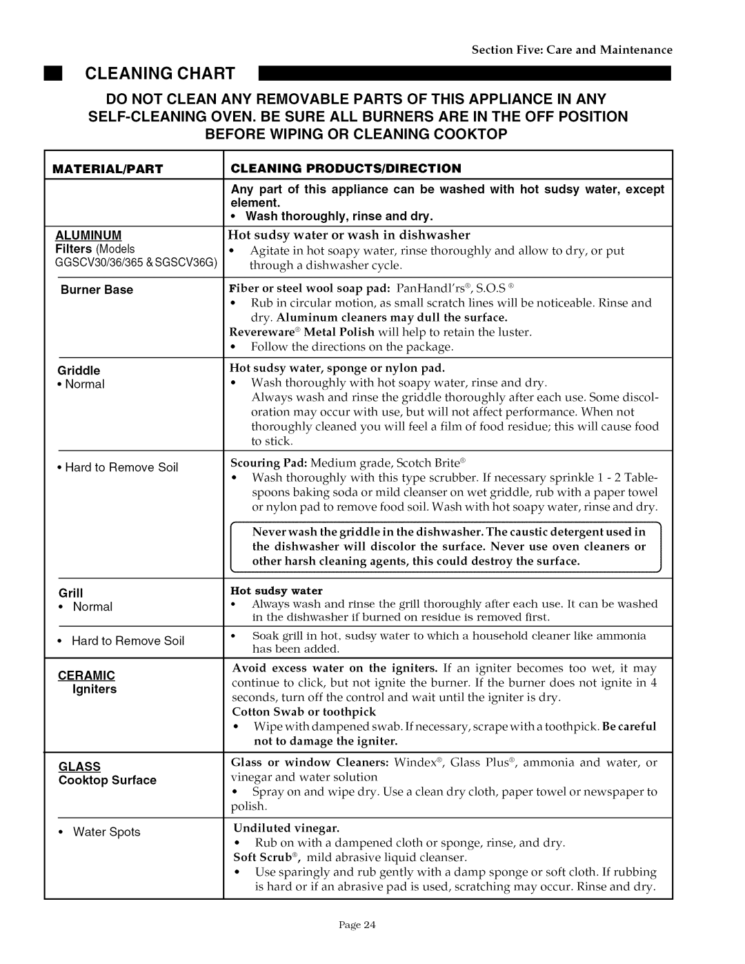 Thermador GGSCV30/36/365, SGSCV36G, SGS30/36G Cleaning Chart, MATERIAL/PART Cleaning PRODUCTS/DIRECTION, Aluminum, Glass 