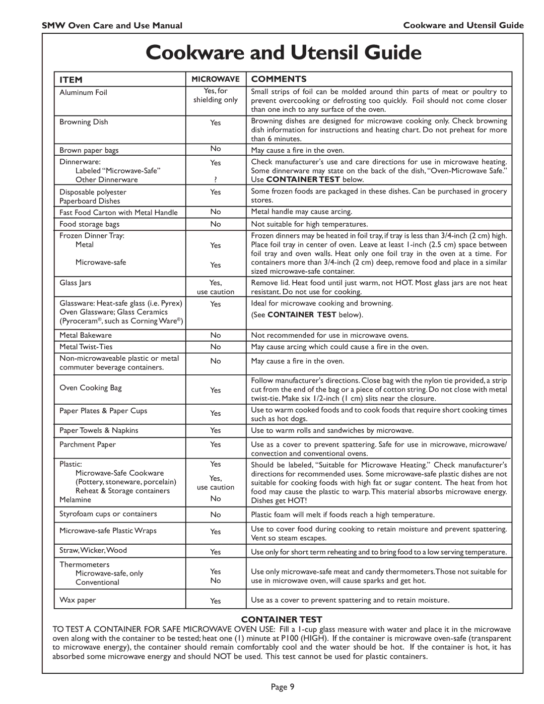 Thermador SMW272 manual Cookware and Utensil Guide, Comments 