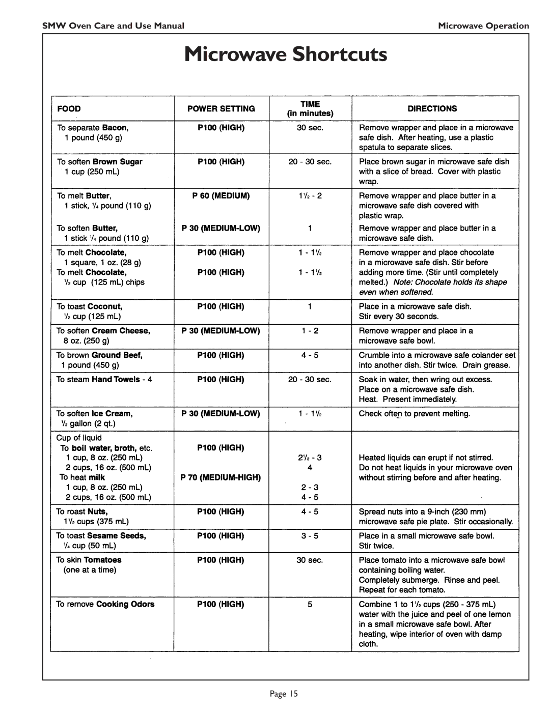 Thermador SMW272 manual Microwave Shortcuts 