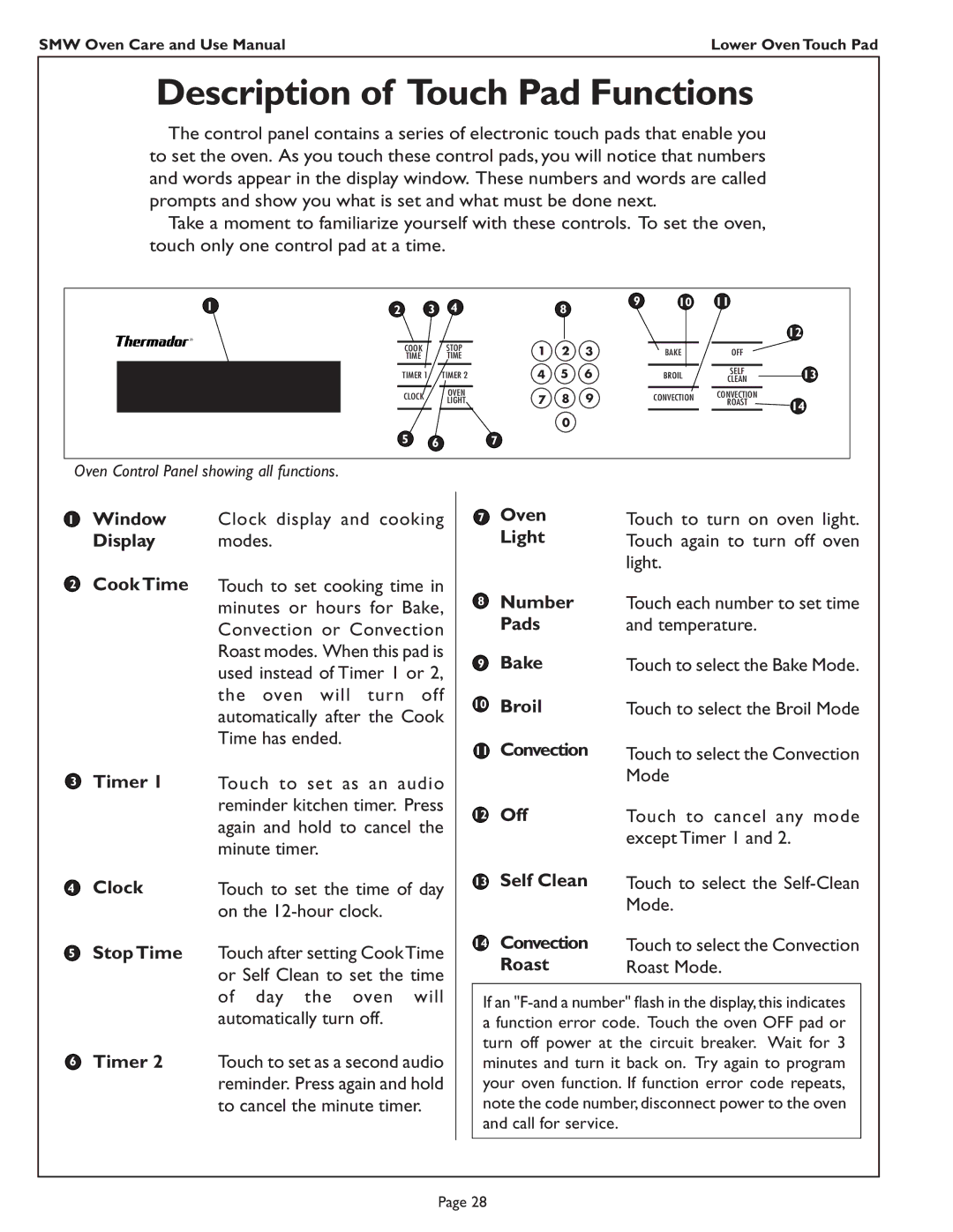 Thermador SMW272 manual Description of Touch Pad Functions 