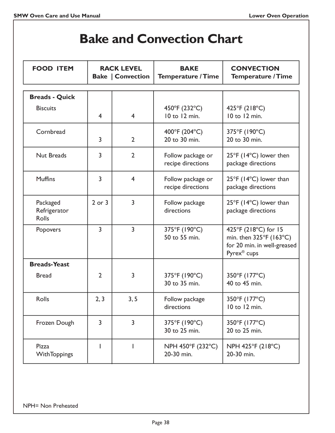 Thermador SMW272 manual Bake and Convection Chart, Food Item Rack Level Bake Convection, Breads-Yeast 