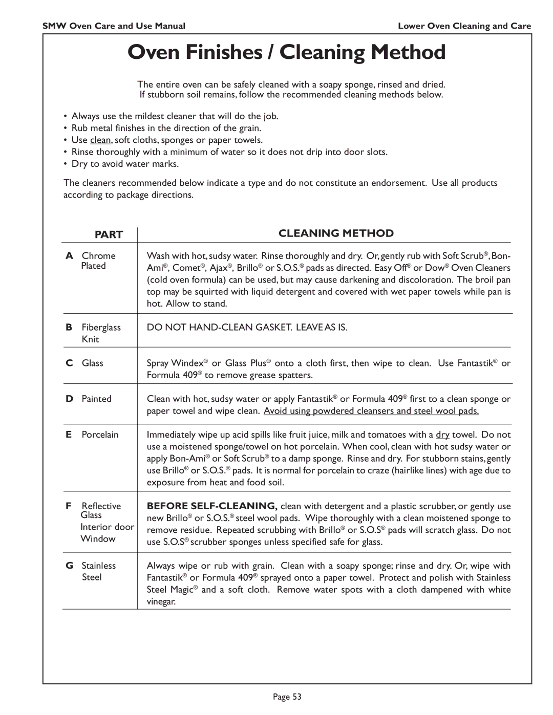 Thermador SMW272 manual Oven Finishes / Cleaning Method, Part Cleaning Method 