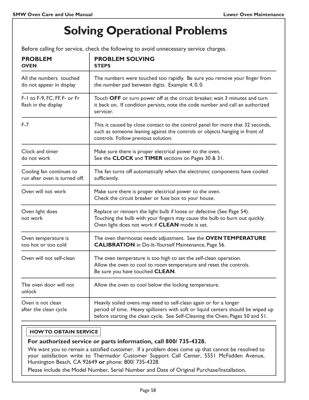 Thermador SMW272 manual Solving Operational Problems, Problem Problem Solving 