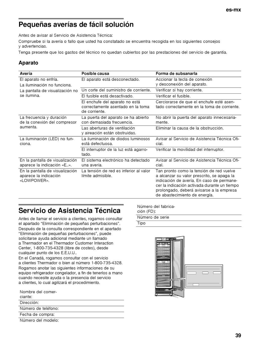 Thermador T18IW, T24IW Pequeñas averías de fácil solución, Servicio de Asistencia Técnica, Aparato, Avería Posible causa 