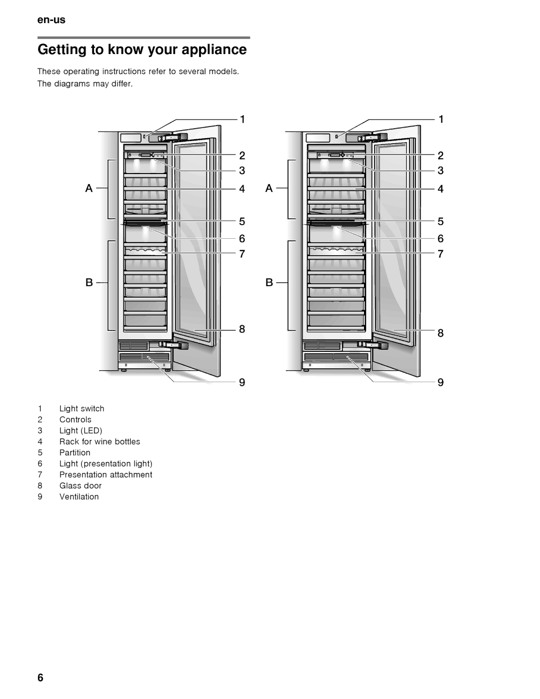 Thermador T24IW, T18IW manual Getting to know your appliance 