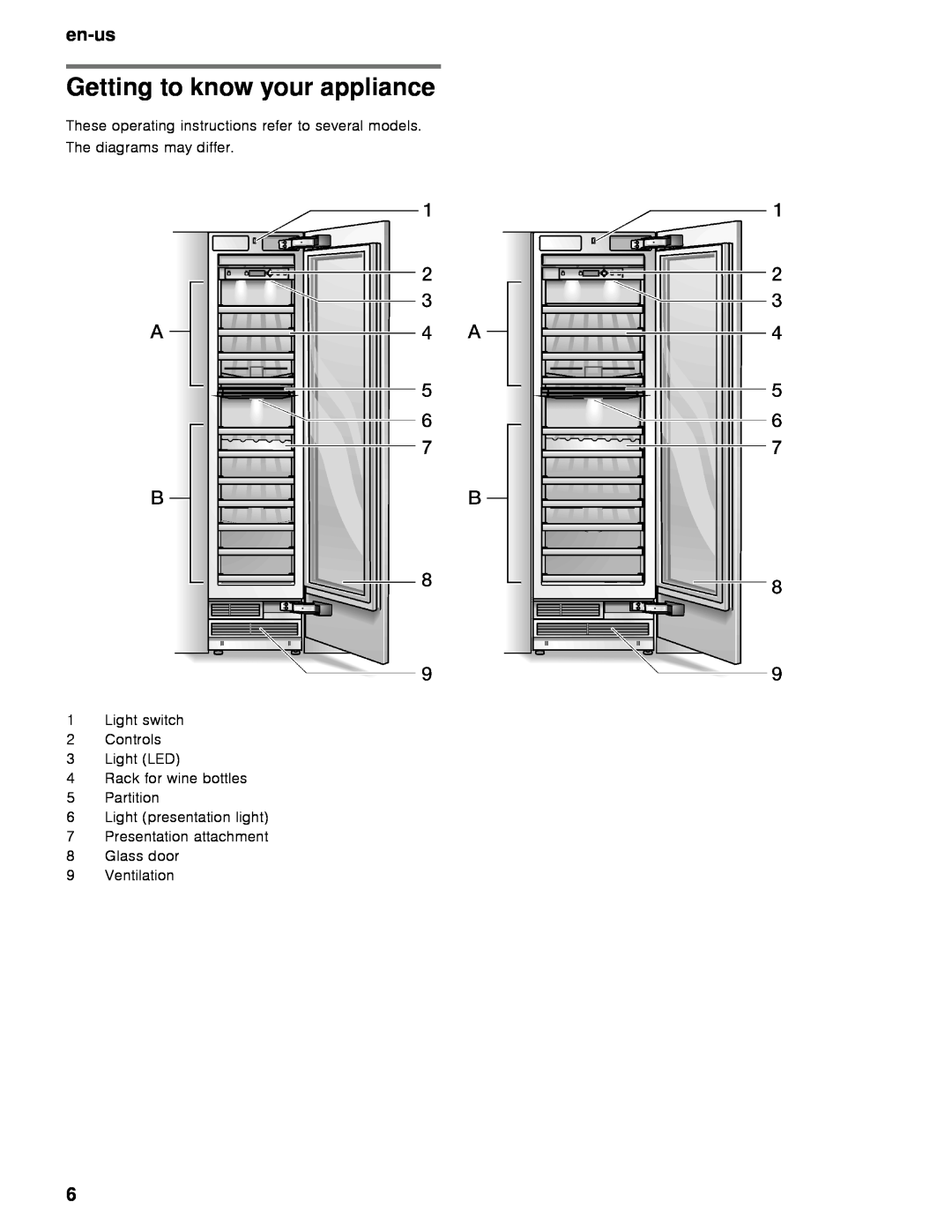 Thermador T24IW, T18IW manual Getting to know your appliance, en-us 