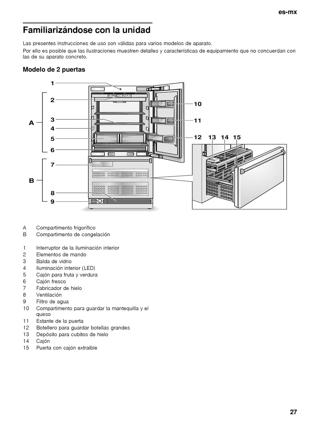 Thermador T30BB, T36BB, T36IB, T30IB, T36IT, T36BT manual Familiarizándose con la unidad, Modelo de 2 puertas 