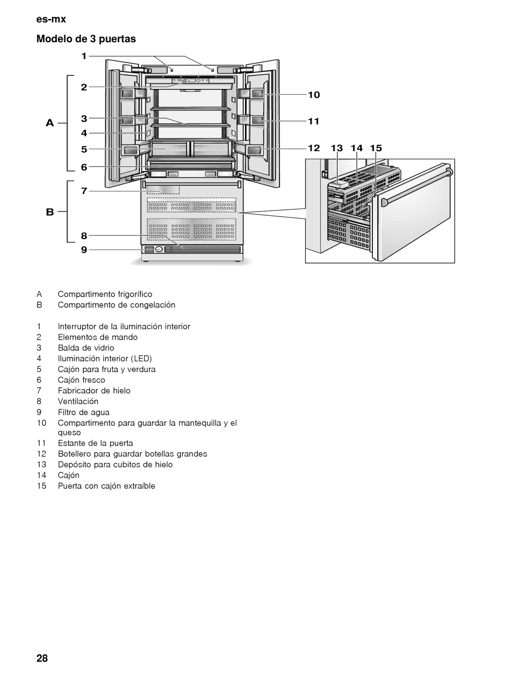 Thermador T36IT, T36BB, T36IB, T30IB, T30BB, T36BT manual Es-mx Modelo de 3 puertas 