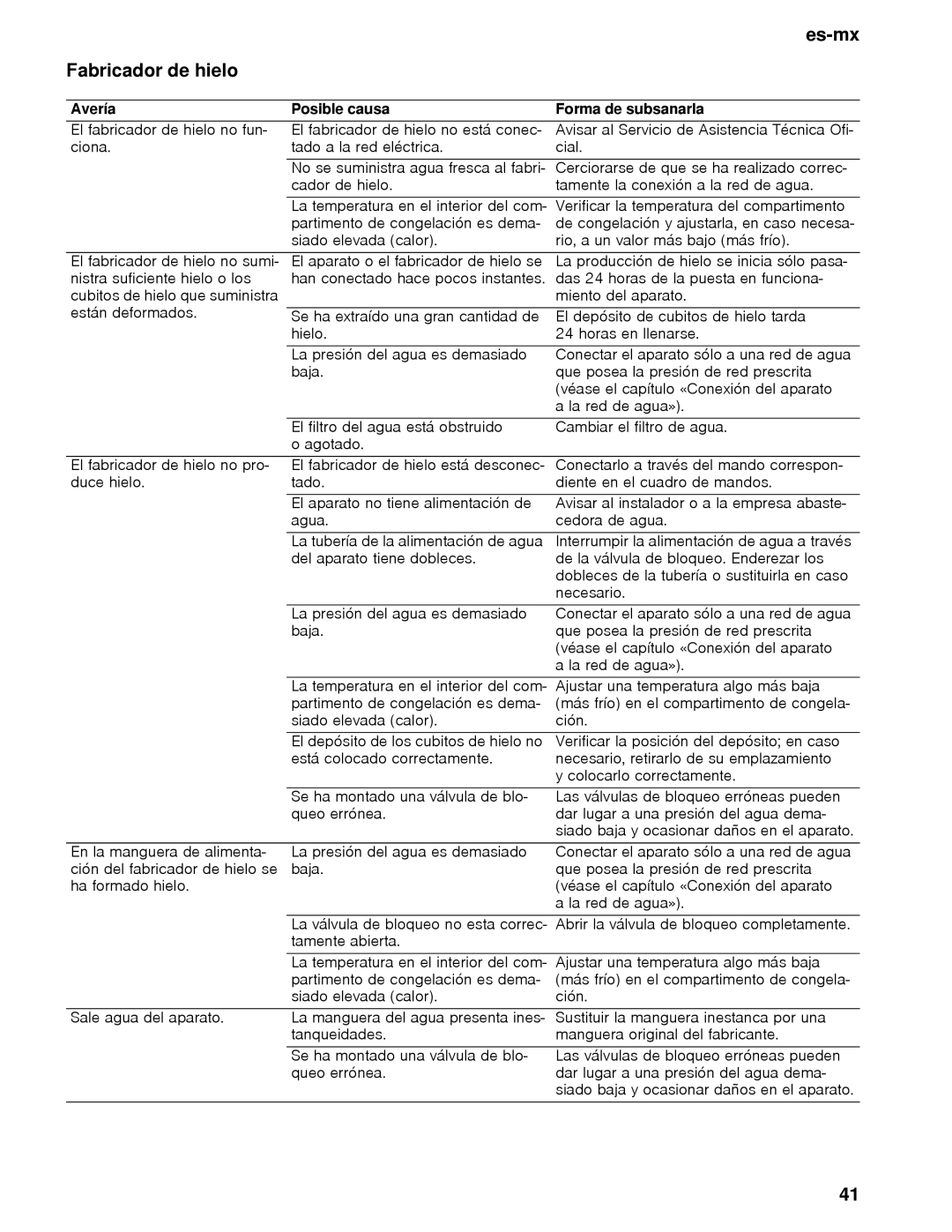 Thermador T36BT, T36BB, T36IB, T30IB, T30BB, T36IT manual Fabricador de hielo, Avería Posible causa Forma de subsanarla 