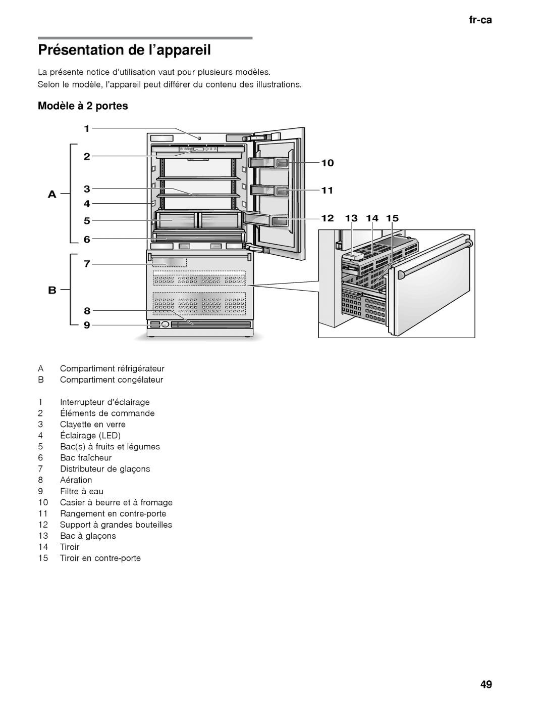 Thermador T36IB, T36BB, T30IB, T30BB, T36IT, T36BT manual Présentation de l’appareil, Modèle à 2 portes 