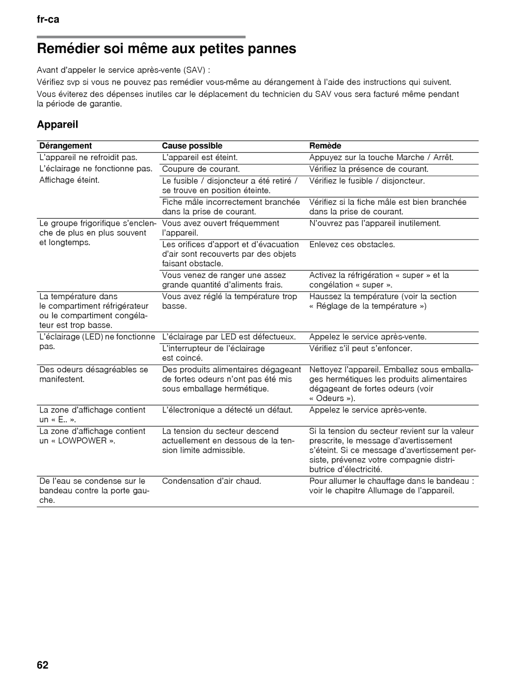 Thermador T30IB, T36BB, T36IB, T30BB, T36IT, T36BT Remédier soi même aux petites pannes, Appareil, Dérangement Cause possible 