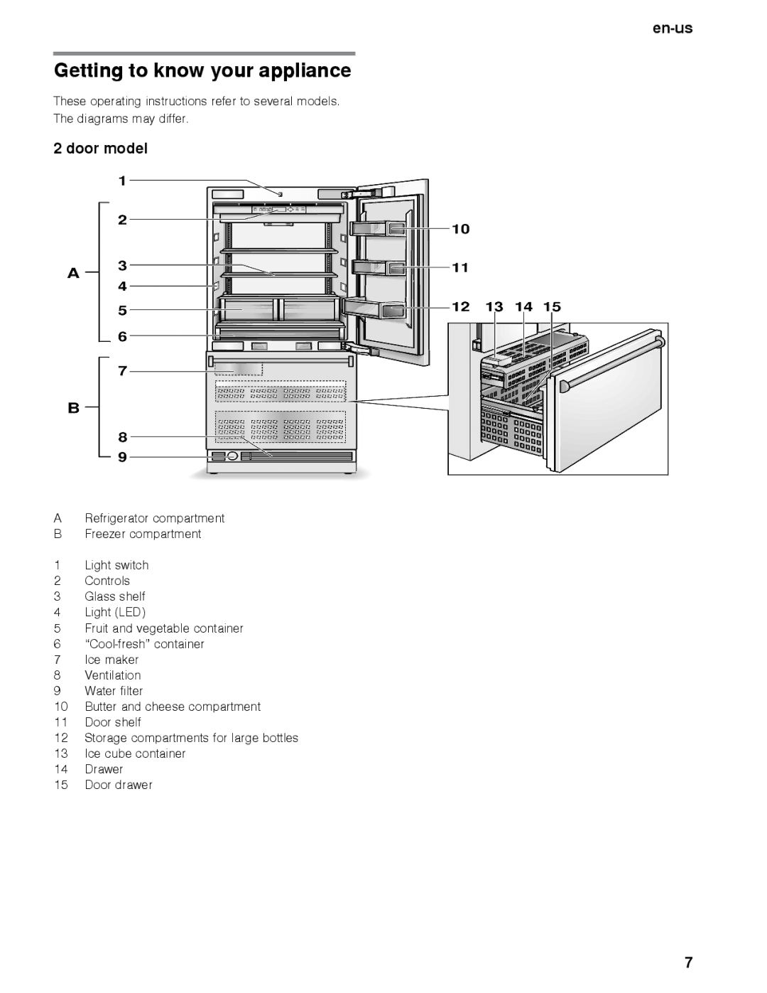 Thermador T36IB, T36BB, T30IB, T30BB, T36IT, T36BT manual Getting to know your appliance, Door model 