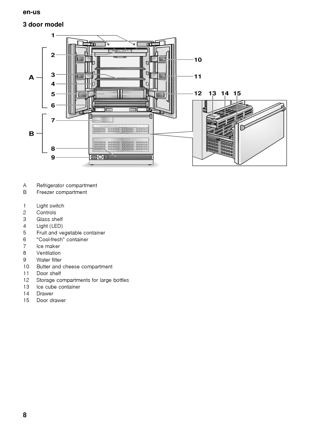 Thermador T30IB, T36BB, T36IB, T30BB, T36IT, T36BT manual En-us Door model 