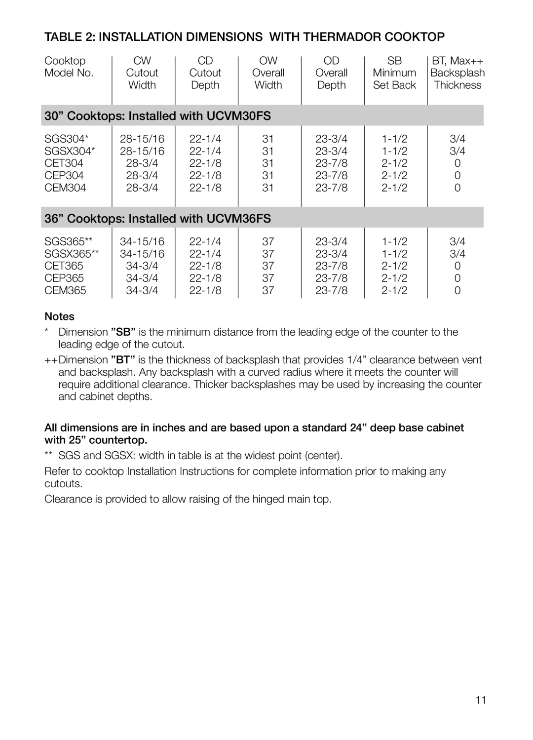 Thermador UCVM36FS manual Installation Dimensions with Thermador Cooktop, Cooktops Installed with UCVM30FS 