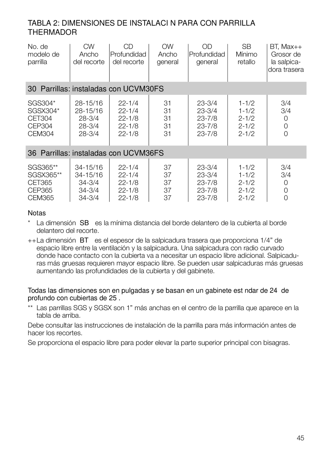 Thermador manual Parrillas instaladas con UCVM30FS, Parrillas instaladas con UCVM36FS 