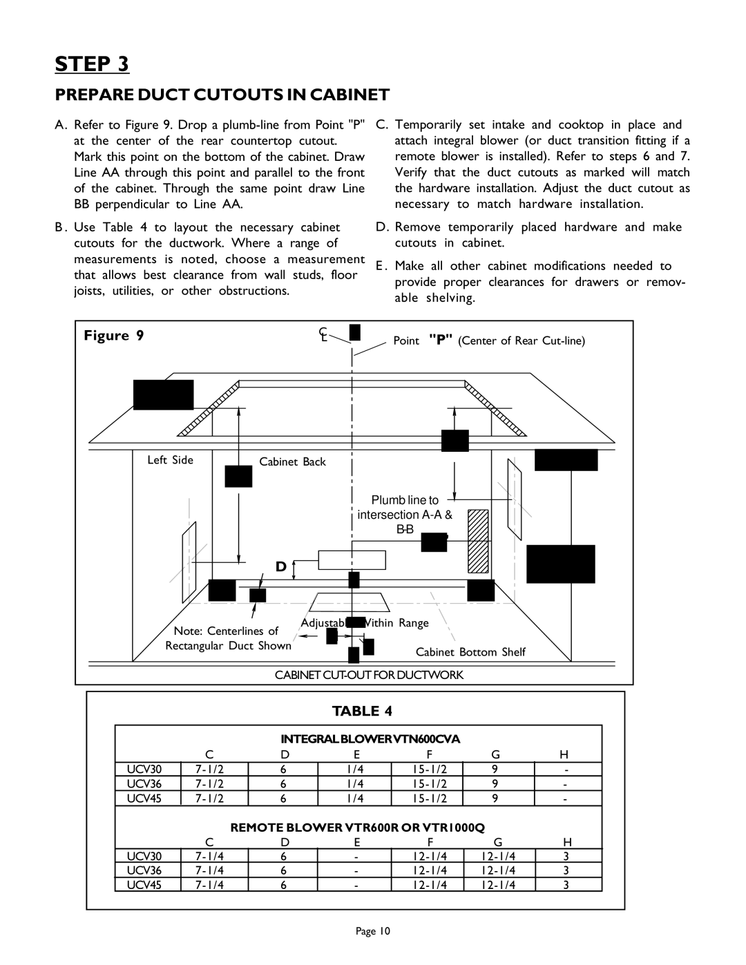 Thermador 98, UNIVERSAL COOK'N'VENT, UCV45, UCV30, UCV36, Cooktop installation instructions Prepare Duct Cutouts in Cabinet 