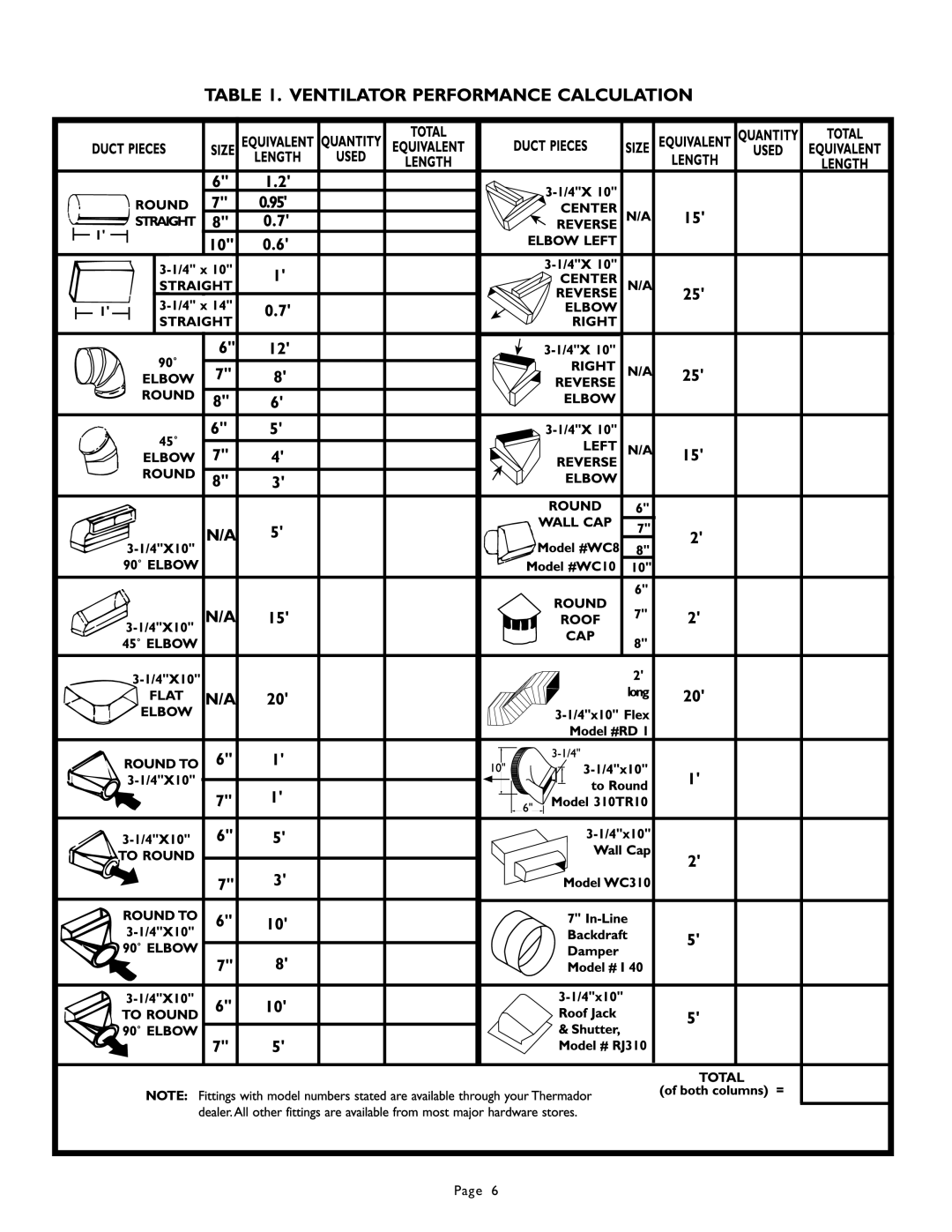 Thermador UCV45, UNIVERSAL COOK'N'VENT, UCV30, UCV36, Cooktop, 98 installation instructions 