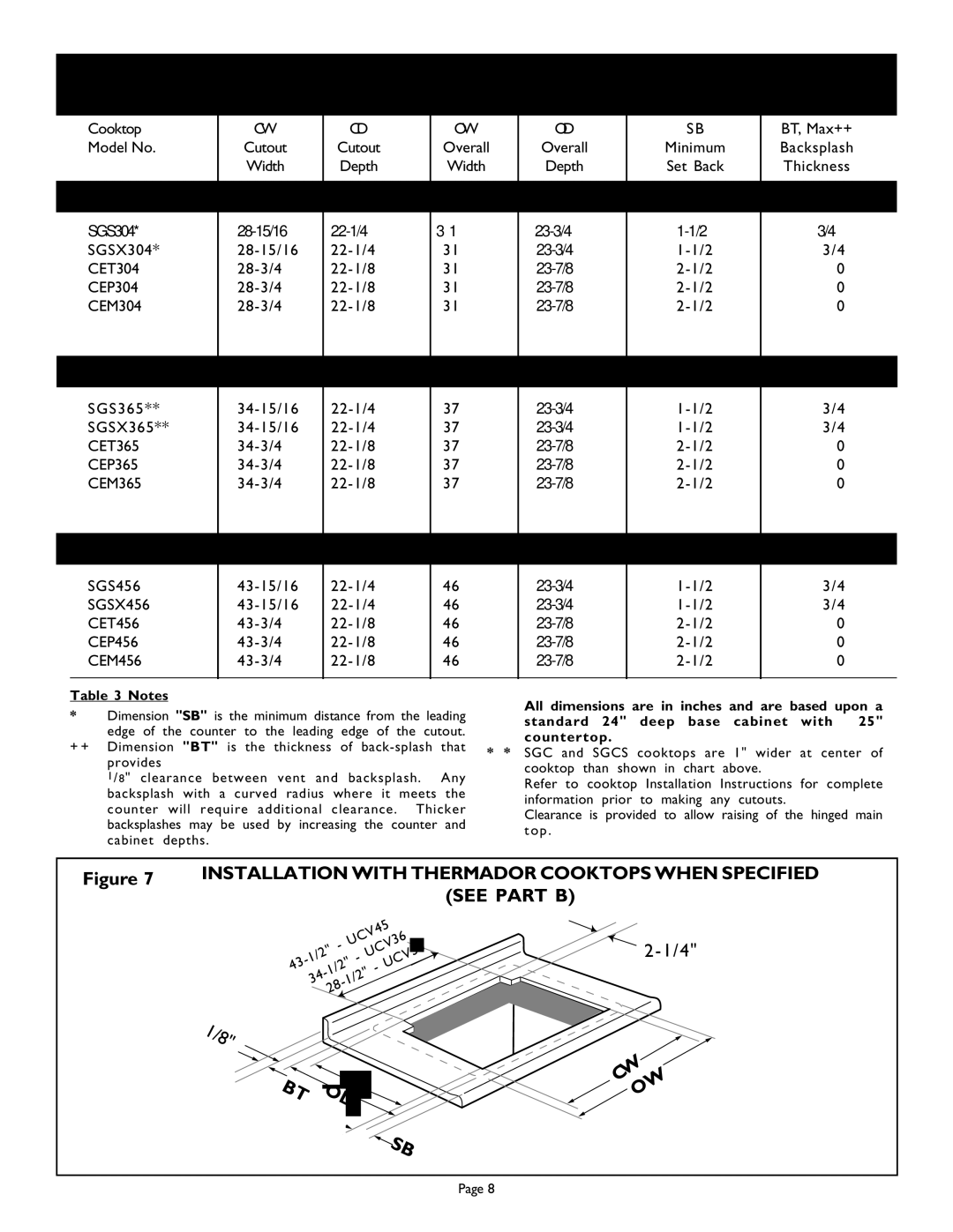 Thermador UCV36, UNIVERSAL COOK'N'VENT, UCV45, 98 Inches, UCV30/36/45 Installation Dimensions with Thermador Cooktops 