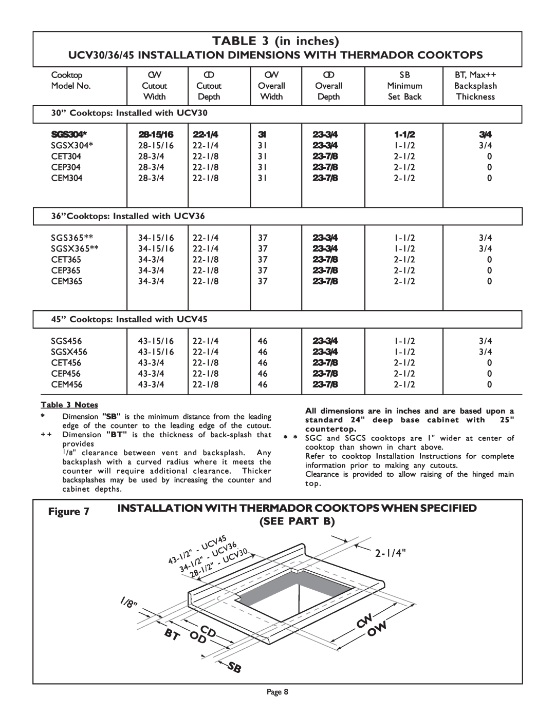 Thermador UCV36, 98 in inches, UCV30/36/45 INSTALLATION DIMENSIONS WITH THERMADOR COOKTOPS, See Part B, SGS304, 28-15/16 