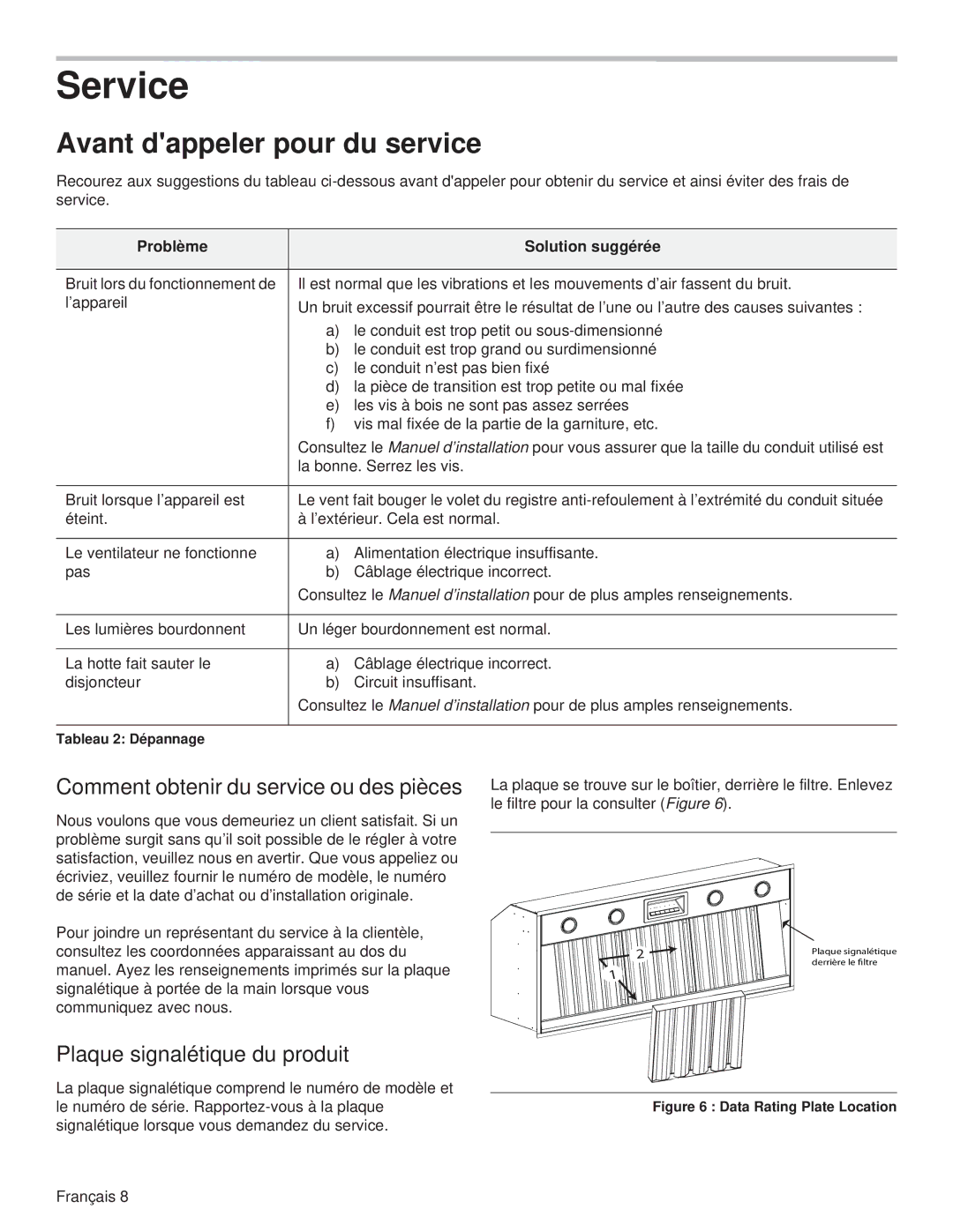 Thermador VCIN48JP Avant dappeler pour du service, Comment obtenir du service ou des pièces, Problème Solution suggérée 