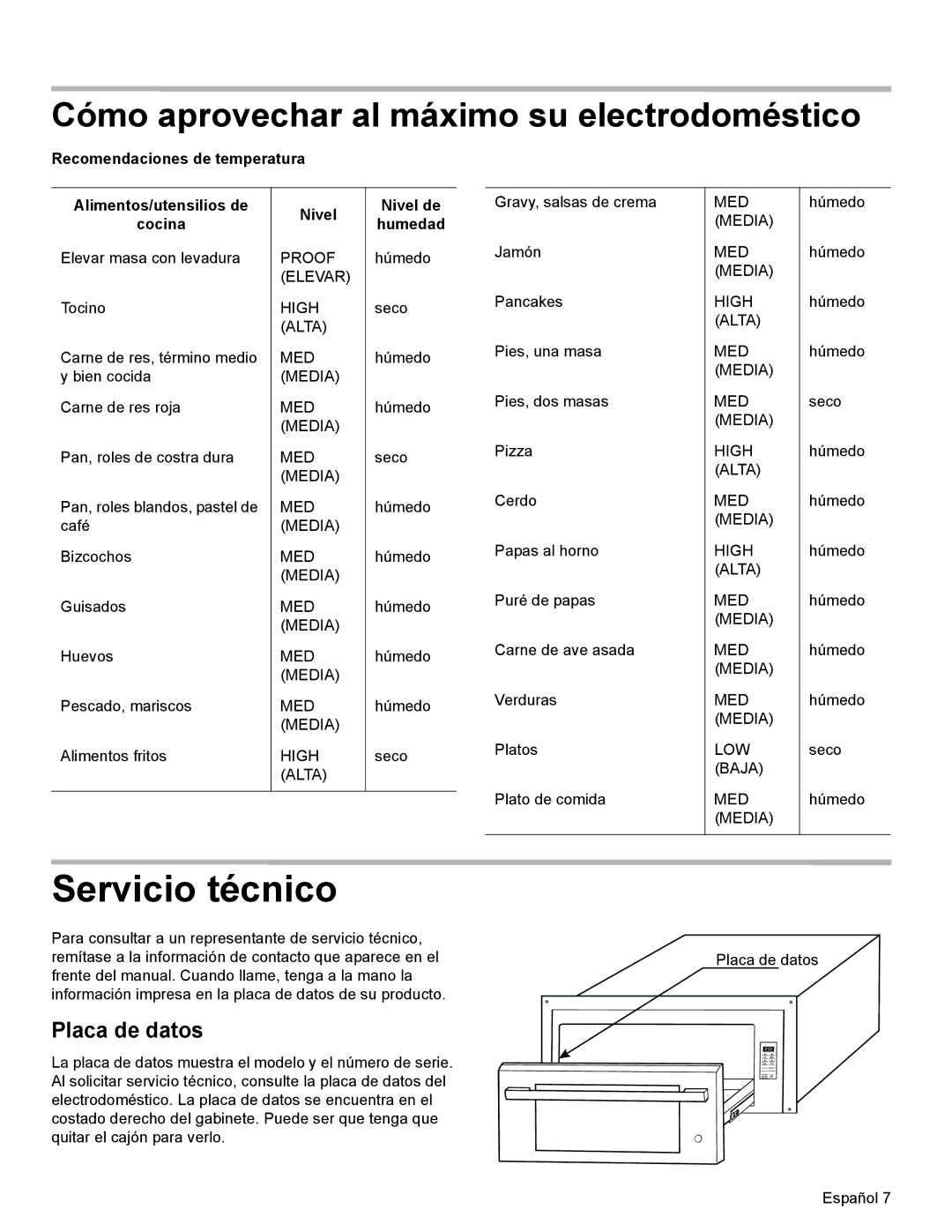 Thermador WD27, WD30 manual Servicio técnico, Placa de datos, Nivel de, Humedad 