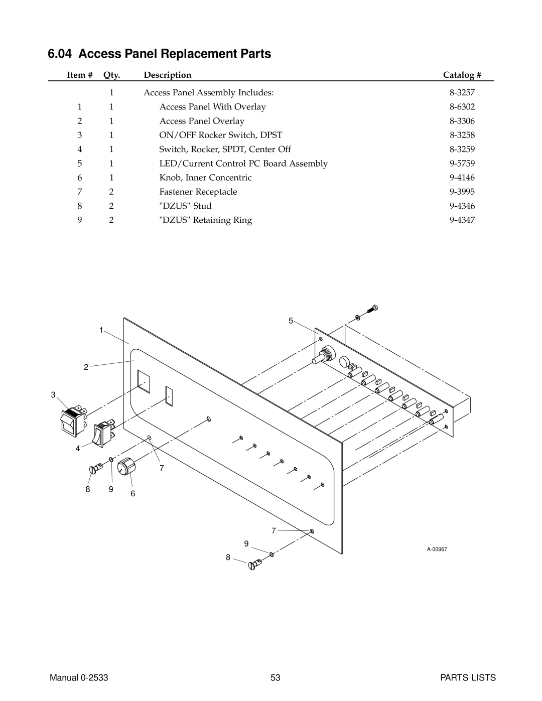 Thermal Comfort 3000 manual Access Panel Replacement Parts 