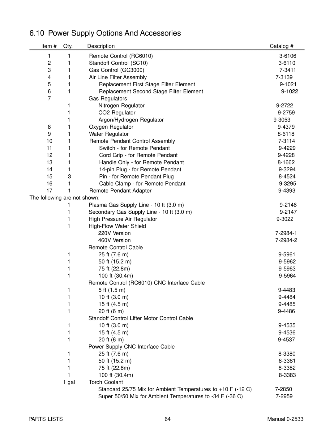 Thermal Comfort 3000 manual Power Supply Options And Accessories 