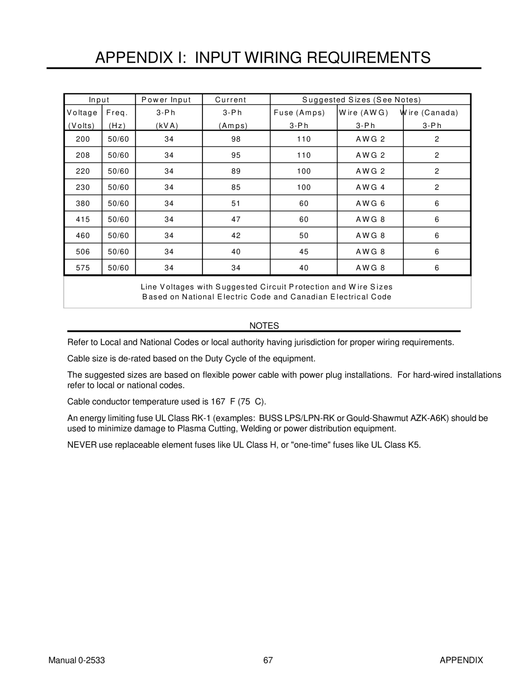 Thermal Comfort 3000 manual Appendix I Input Wiring Requirements, Lts 